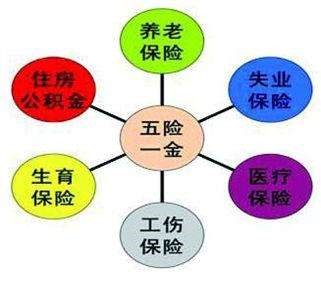 換個(gè)城市工作，社保公積金就白繳了？ 第2張