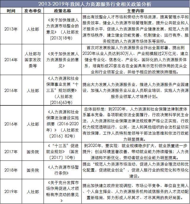 2019人力資源服務行業前景 第2張 2019人力資源服務行業前景 第2張