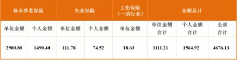 成都最新社保繳費標準出爐!看看你每月繳多少? 第4張 成都最新社保繳費標準出爐!看看你每月繳多少? 第4張