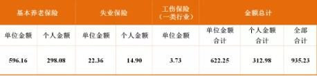 成都最新社保繳費標準出爐!看看你每月繳多少? 第3張 成都最新社保繳費標準出爐!看看你每月繳多少? 第3張