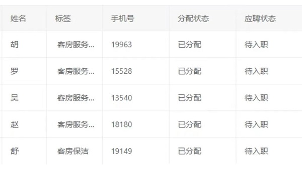 數(shù)字賦能，精準(zhǔn)對(duì)接！——瑞方人力這場(chǎng)網(wǎng)絡(luò)招聘會(huì)成效顯著 第2張