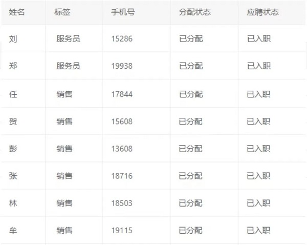 數(shù)字賦能，精準(zhǔn)對(duì)接！——瑞方人力這場(chǎng)網(wǎng)絡(luò)招聘會(huì)成效顯著 第3張