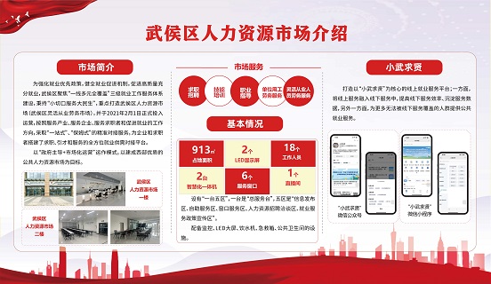 瑞方人力助力武侯區(qū)人力資源市場2024年上半年就業(yè)服務(wù)工作再創(chuàng)新高! 第20張 瑞方人力助力武侯區(qū)人力資源市場2024年上半年就業(yè)服務(wù)工作再創(chuàng)新高! 第20張